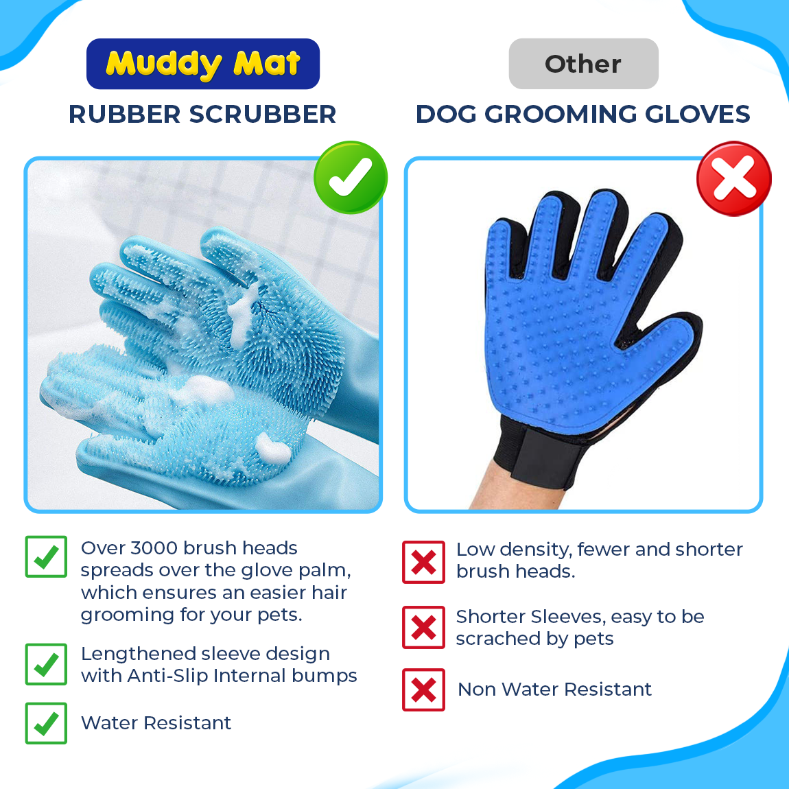 Rubber Scrubbers - Pet Bathing & Grooming Gloves